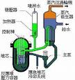 石墨水冷堆