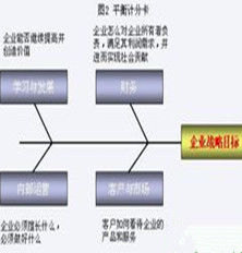 企業戰略目標