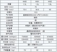 4A9系列發動機的參數