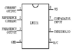 LM331