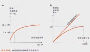 選擇性需求