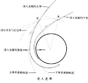 進入走廊