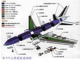 航空結構材料