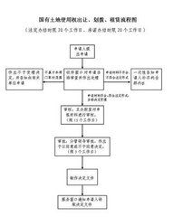 非農公益用地