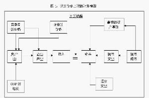 價格上限