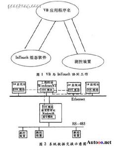 動態數據交換