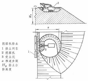 露天礦排土