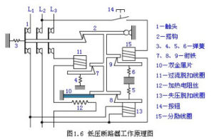 低壓斷路器