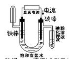 甲烷燃料電池