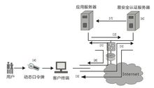 認證流程圖