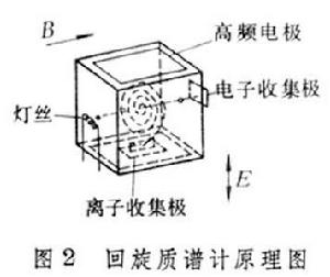 真空質譜計