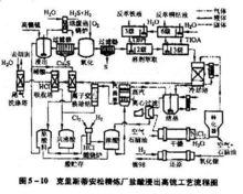 氯化浸出