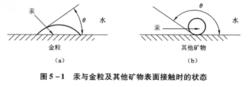 圖5-1—5-3