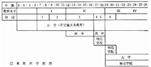 巴基斯坦教育