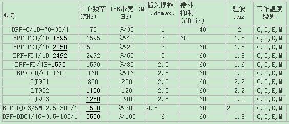 表貼和插針結構