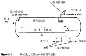 臥式重力三段油水分離器示意圖