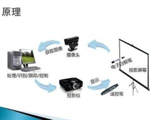 計算機視覺