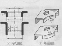 翻邊