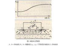 電阻率法