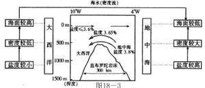 補償流