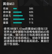 黃金MG3 官方數據