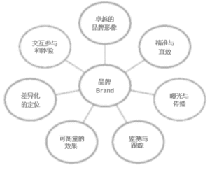 北京雲祥信息諮詢有限公司