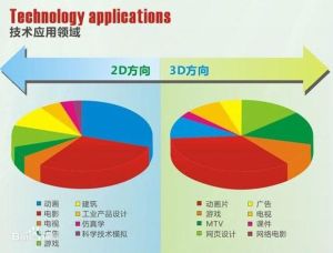 動漫專業就業方向