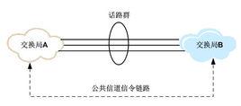 CCS[信道信令]