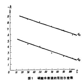 范拉爾方程