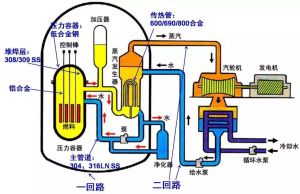 華龍一號