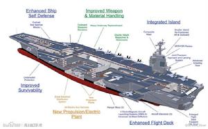 福特級航空母艦剖視圖