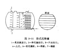 臥式沉降罐