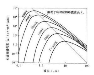 波譜