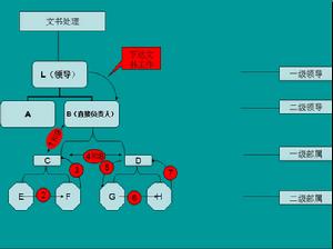 帕金森第二法則