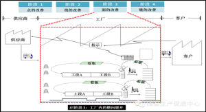 JIT階段3