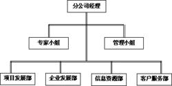 廣州君遠管理諮詢有限公司