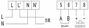 帶通訊直接接入