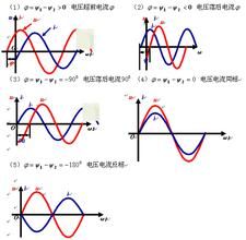 正弦量的相位差