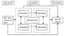 LMX理論