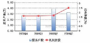 ST中潤