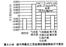 圖5.1-10—5.1-11