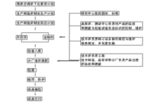 企業生態質量控制