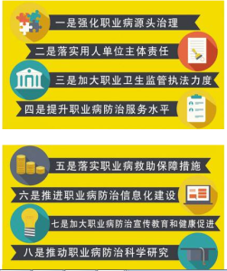 《國家職業病防治規劃（2016—2020年）