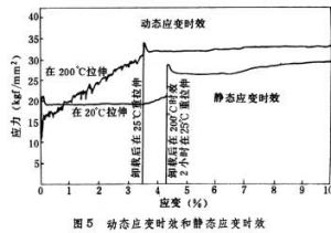 脫溶