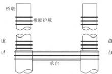 主橋橋墩防捶護舷構造