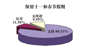 統計方法