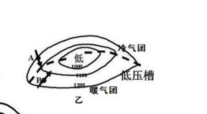 低壓槽[氣旋]