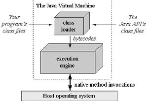 JVM