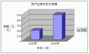 商業銀行資產證券化業務