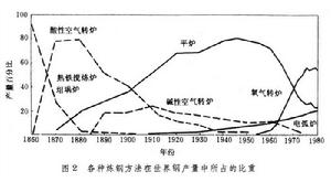 連續式爐